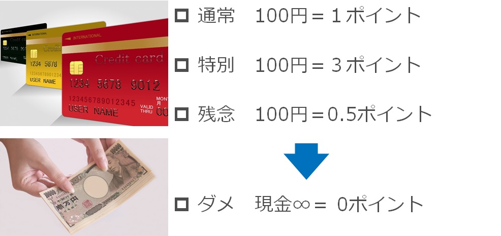 クレジットカード払いで現金支出を減らす