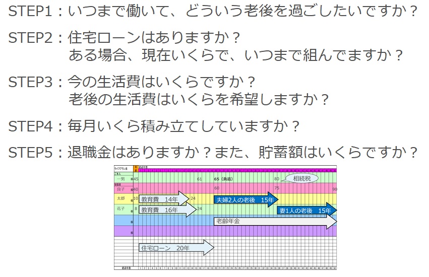ライフプラン表