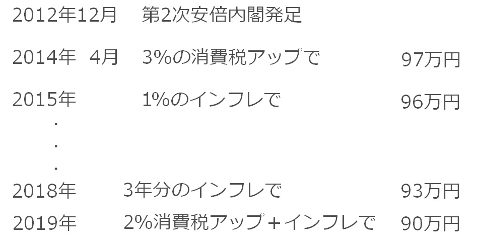 投資は人や企業の手助け