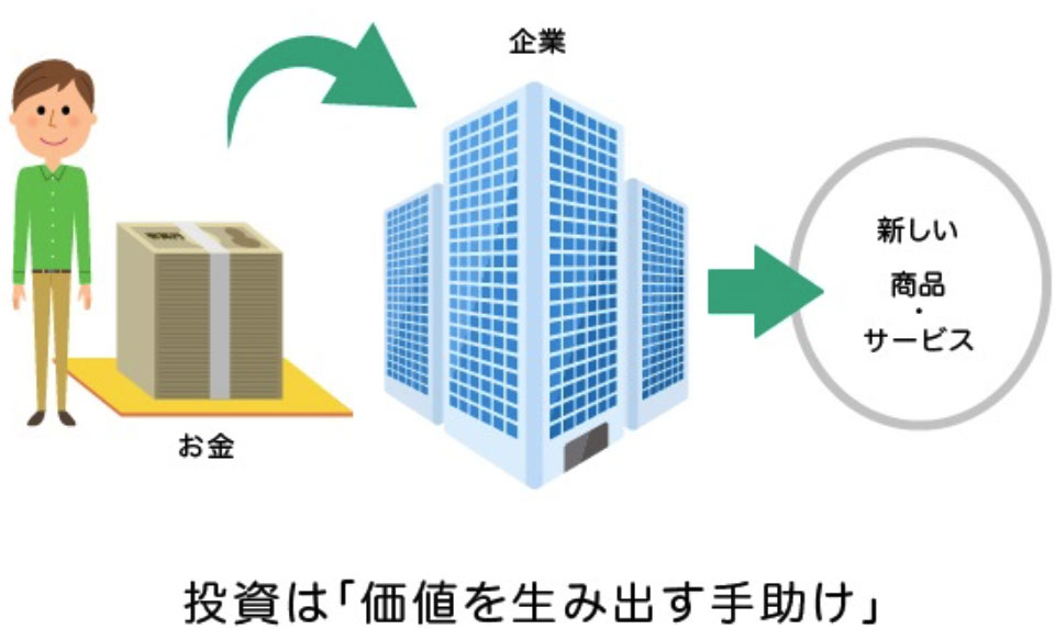 投資は人や企業の手助け