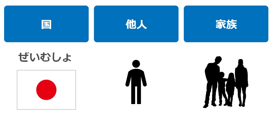国、他人、家族