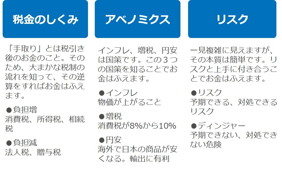 3つのポイント