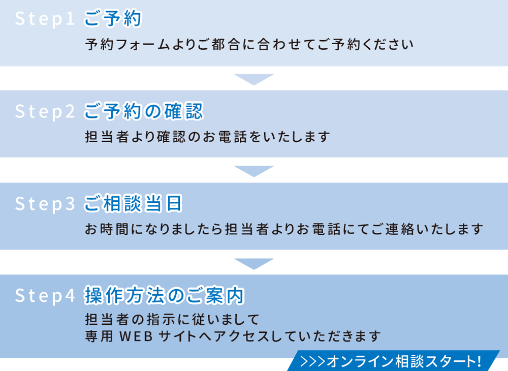 ステップ