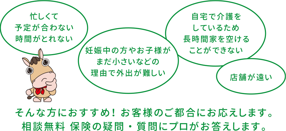 保険の不安