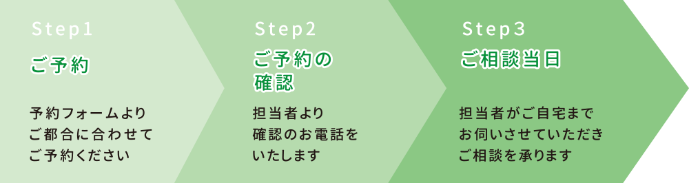 ステップ